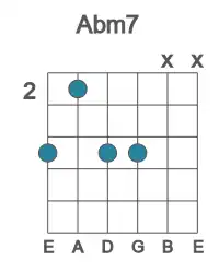 Guitar voicing #6 of the Ab m7 chord